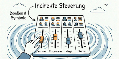 Entscheidungsprämissen – wie Organisationen sich selbst steuern