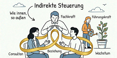 Das Spezifische der Sozialen Arbeit